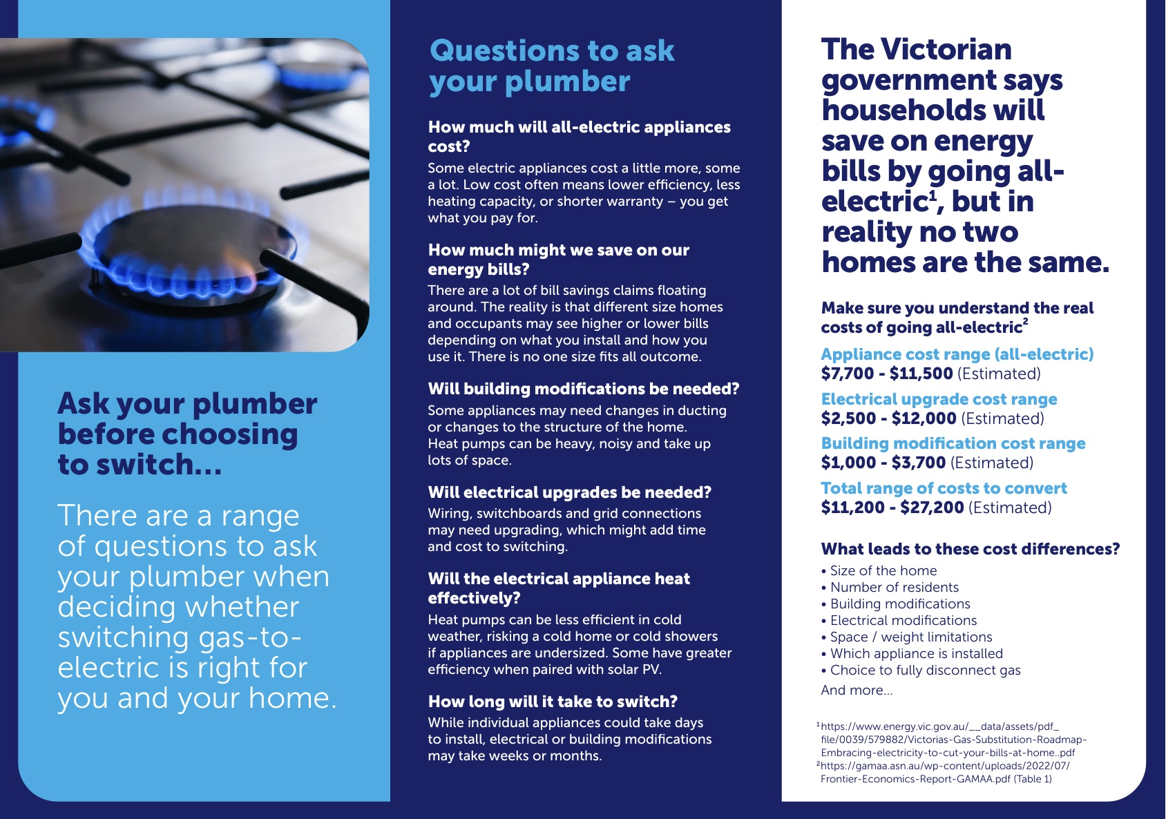 Keep Gas in Victoria | Sensible Energy Transition | Your Home Your Choice